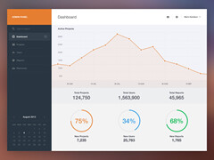 Dashboard 数据分析界面设计