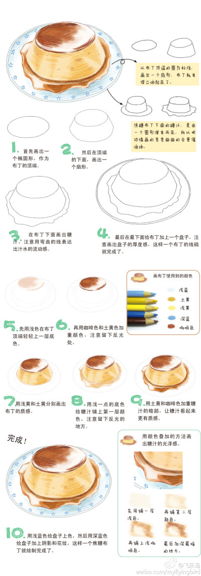 飞乐鸟教程——布丁