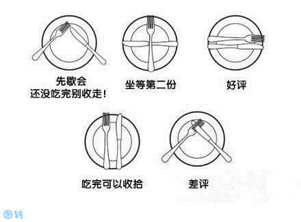 西餐中刀叉摆放的含义~