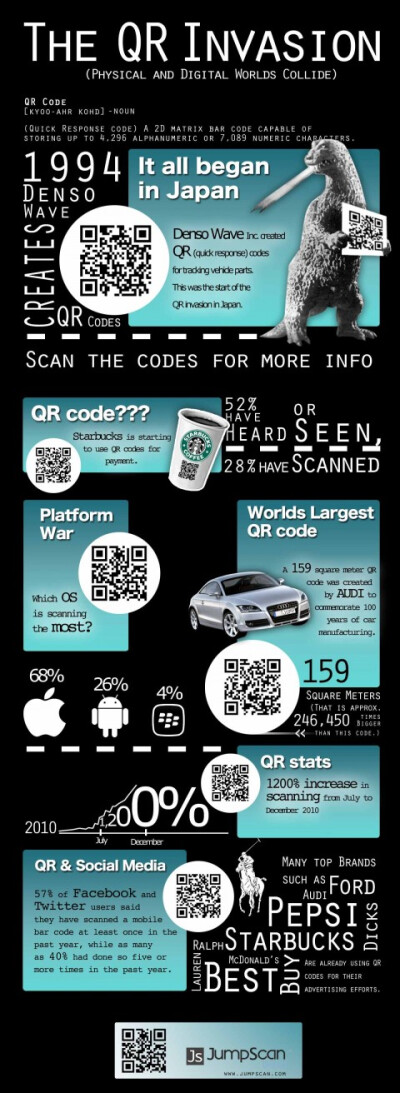 qr-codes-480x1312.jpg (480×1312)