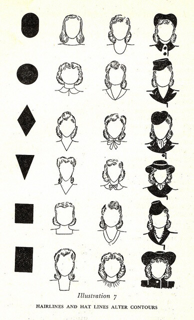 hats and hairstyles to match your face shape. C1940s