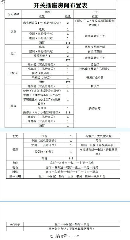 开关插座房间布置表，速度收藏备用！