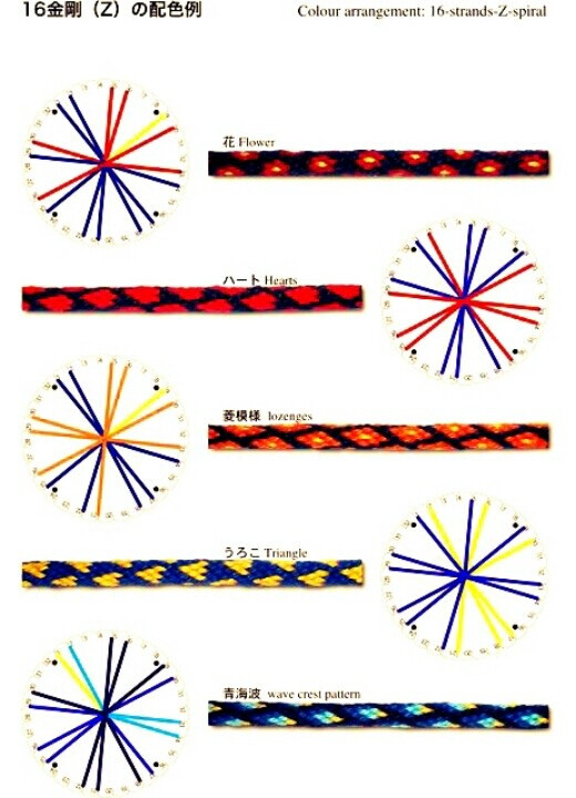 Kumihimo patterns