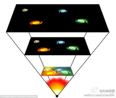 【科学家称宇宙崩塌风险升高】一些理论物理学家指出宇宙将最终发生崩塌，包括人类在内的一切事物将被压缩成一个坚硬的小球。丹麦南方大学的研究人员指出宇宙发生崩塌的风险超过科学家此前的预计。在宇宙内的一些区域…