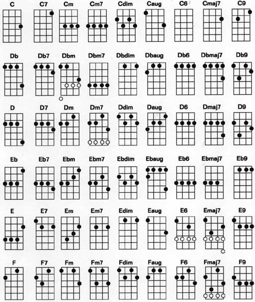 ukulele_chords_chart_1