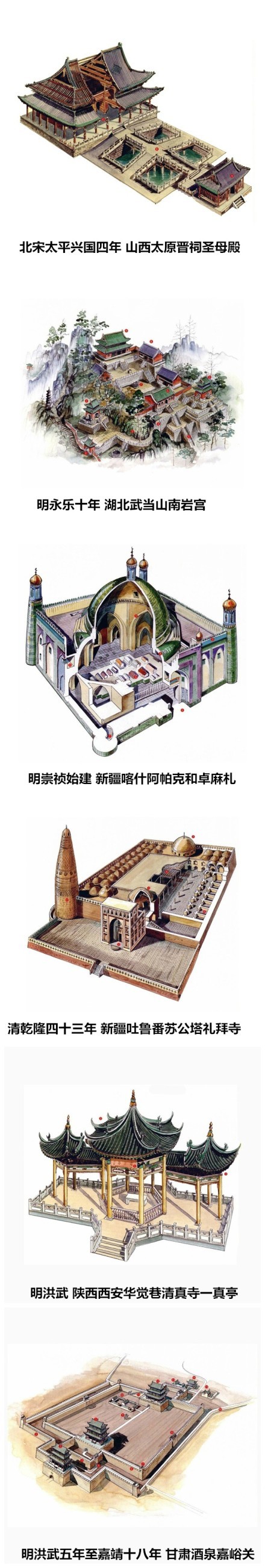 【穿墙透壁】中国经典建筑剖视 。图：李乾朗先生（转自网络）