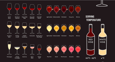 Guide to Wine