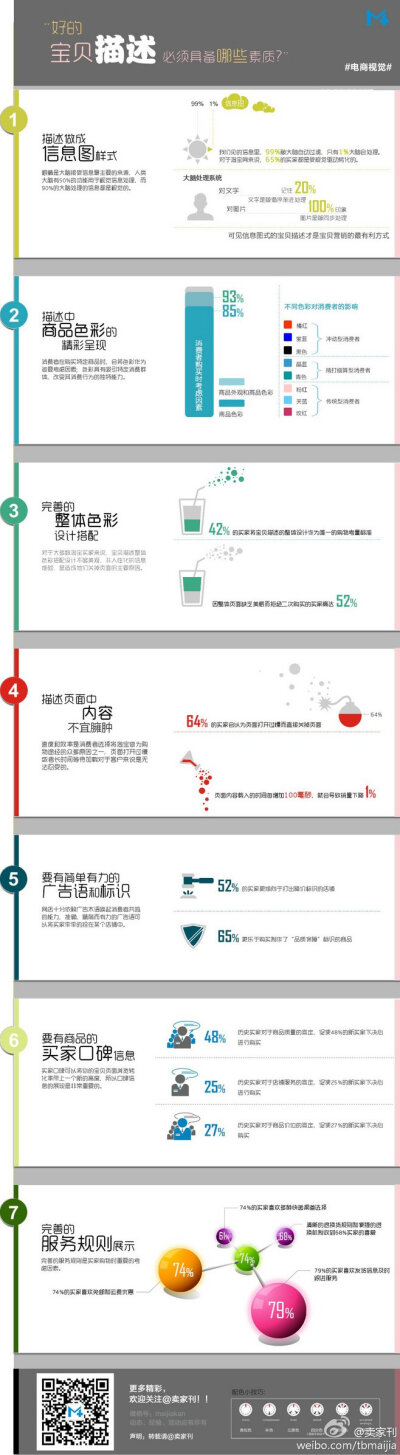 【内页优化：让宝贝描述发力吧】