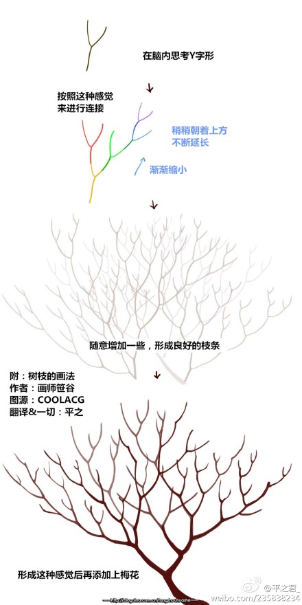 @平之君_ 《画师笹谷的花卉插画教程系列》嗯，这次是日本画师笹谷的花卉教程全集，修改了一些小错误。不仅有上两部的樱花与紫藤，后续的凌霄花、牵牛花、紫阳花也帮大家翻译出来了（虽然没多少字。顺便附送她的一个画树枝的小教程。图源@COOLACG 【转载请说明出处】