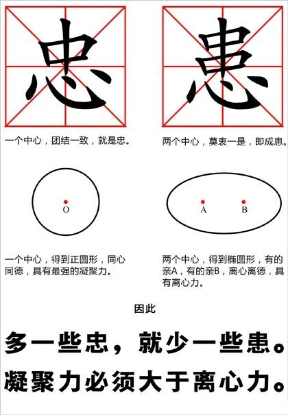 【管理心理学：一件事的启发】1、一个人可以负责几件事，但一件事只能一个人负责。2、多人负责就会造成权力斗争和推诿。3、部门如此，企业如此，社会也如此。启发：汉字一个中心则为“忠”，两个中心则为“患”，老祖宗造字时就帮我们想清楚了。