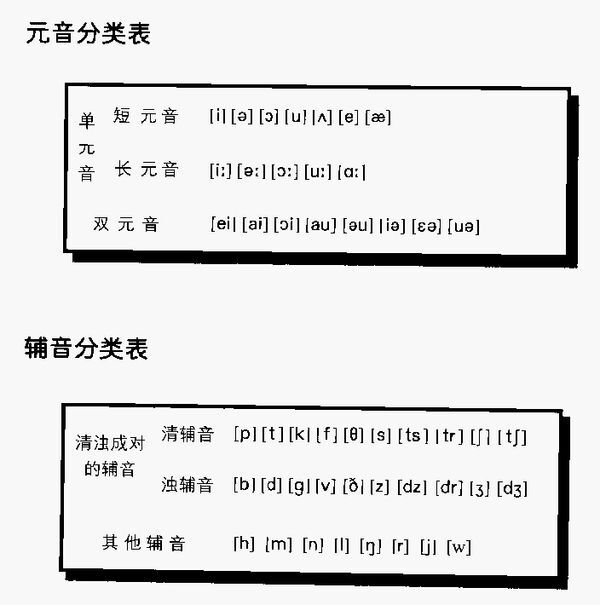 英语国际音标