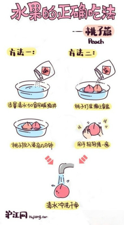 【水果的正确吃法】