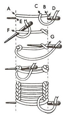 ladder stitch