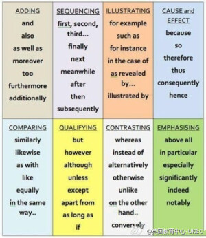 表示补充、排序、举例说明、因果等关系的词汇集锦。