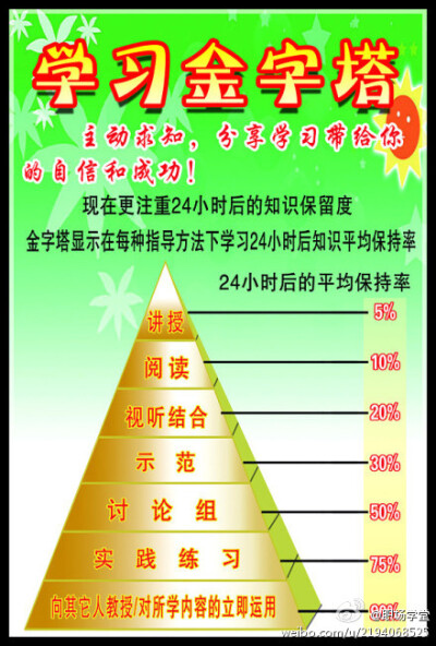 人生须放下的八样东西：1、放下压力。累与不累，取决于心态。2、放下烦恼。快乐其实很简单。3、放下自卑。把自卑从你的字典里删去。4、放下懒惰。奋斗改变命运。5、放下消极。绝望向左，希望向右。6、放下抱怨。与其…