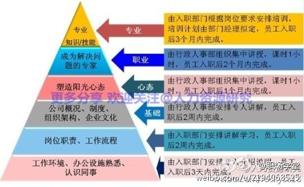 【留住新员工最直接的方法：岗前培训】1）未经培训的员工不准上岗！因为这样的员工是留不住的；2）与其头痛医头地进行重复招聘，还不如编制好岗前培训教材，组织好岗前培训，让其尽快地融入团队；3）任何忽略岗前培训的行为都是本末倒置，也是一种人力资源管理上的失职！