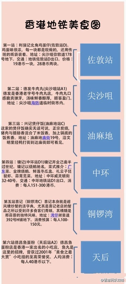 【香港地铁美食地图】美食控收咯！第一站：利强记北角鸡蛋仔（佐敦站D）；第二站：德发牛肉丸（尖沙咀A1）；第三站：兴记煲仔饭（油麻地站C）；第四站：镛记（中环站D1）；第五站：喜记（铜锣湾站C）；第六站：德昌鱼蛋粉（天后站A2）