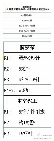 #小小钩针# 一起来种白萝卜、红萝卜、蓝蘑菇吧！ 中间挖个坑，种上等收成，点击查看大图可以看得更清楚噢，依然是快手钩系列，有图解用的是朋友家的粗牛奶棉，宝宝绒，发觉粗牛奶棉真是很适合钩这些。PS:我的120色棉线到了，还木有来得及打开来看，心里那是个激动啊