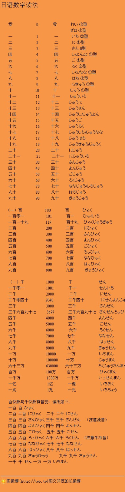 【日语数字读法】给准备考试的同学mark！