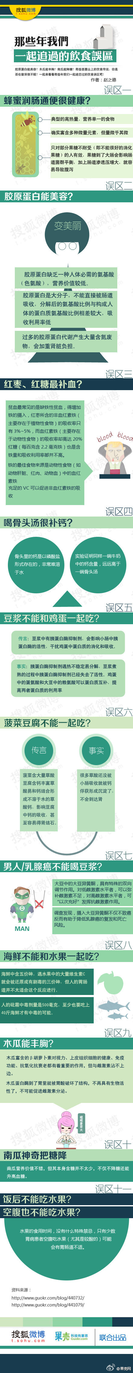  【那些年我们一起迷恋过的饮食误区】蜂蜜能润肠通便？骨头汤补钙效果好？红糖、红枣能补血？海鲜和水果不能一起吃？这样的“生活小百科”还有很多，但它们其实都是饮食误区。一张图，让你一扫这些误区：http://t.cn/zYrEFYL 原作：@营养科普赵之德 制图：@搜狐微博9527