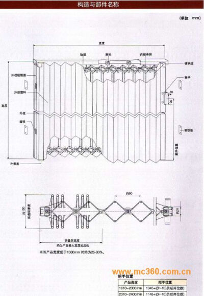 大建折叠门