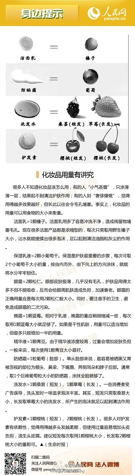 【化妆品用量，你知道吗？】很多人不知道化妆品该怎么用，有的“小气吝啬”，只涂薄薄一层；有的“奢侈慷慨”，觉得用得越多效果越好。百科(baike.com)告诉你，可用食物大小衡量：洁面乳=1颗榛子；保湿乳液=2颗小葡萄干；眼霜=2颗松仁；晚霜=1颗蓝莓；精华液=1颗青豆；防晒霜=1粒葡萄……