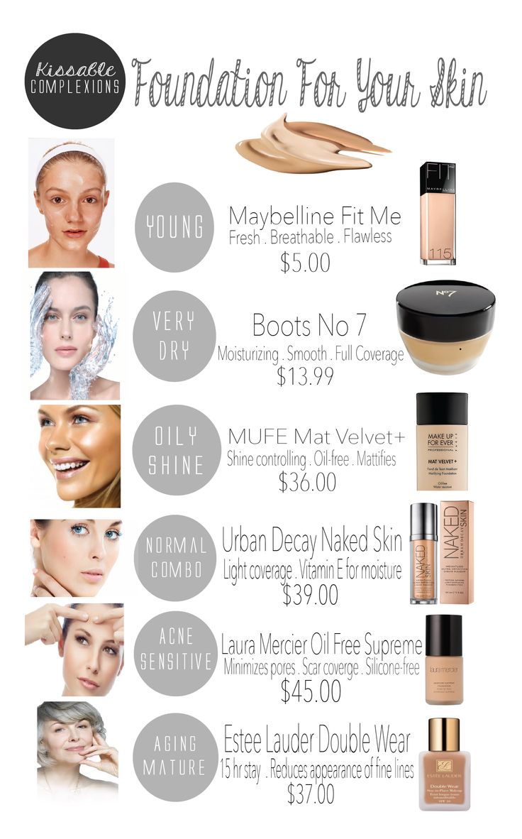 The best foundation for different skin types