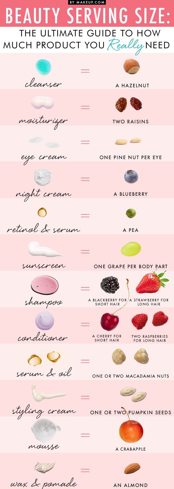 How much beauty product you should be using-- very useful!