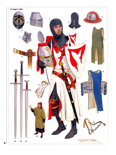 Knight - Armor pieces