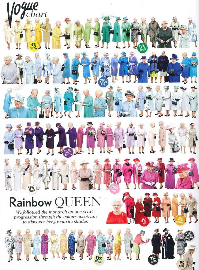 The Queen's colour