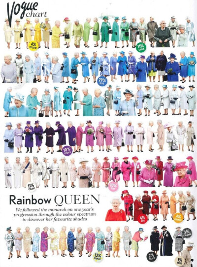 The Queen's colour