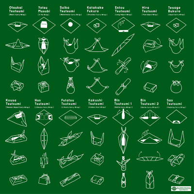 How to use Furoshiki reference sheet for wrapping things and carrying things in scarves or fabric...