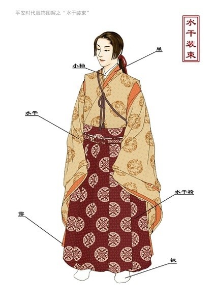 日本平安时代宫廷服装图解