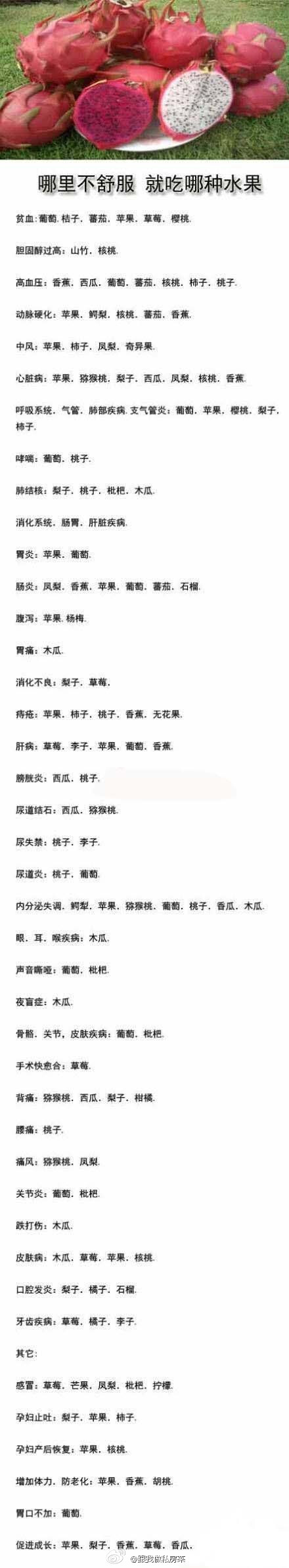 【哪里不舒服 就吃哪种水果】别轻易吃药，可以试试这些水果~