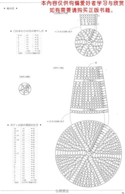 #钩编# 之前做的#泰迪熊#包包，奉上图解，用的是HAMANAKA eco-Andaria，图解中开口用扣的方式，我缝了个拉链，不仅用起来更方便而且更美观。心得：不论是用粗毛线，棉草或再生纤维，做些定型处理都会更好，条件允许…