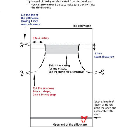 pillow case dresses - instructions