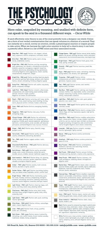 A infographic for the meaning of colors. The colors are very close to the survey used with several hundreds of my students and the meanings reflect what has generally been their responses to these colors so I wanted to share it with you. Created by Carey Jolliffe of www.cjolliffe.com/ To access a fu