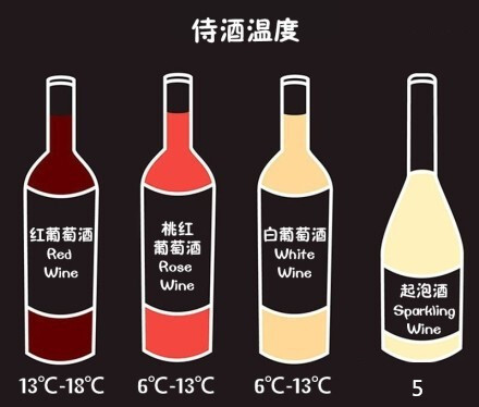 【葡萄酒的基本知识】读懂这9张图，从葡萄酒“砖家”变“专家”。