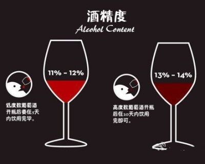 【葡萄酒的基本知识】读懂这9张图，从葡萄酒“砖家”变“专家”。