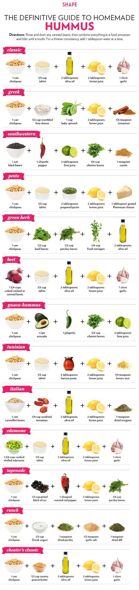 The Easiest Homemade Hummus Guide