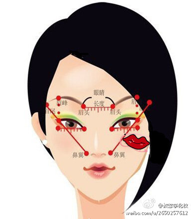 【眉毛的黄金比例】 ①眉峰要位于白眼珠收尾处的正上方(根据脸型决定高度)②眉尾要位于鼻翼和眼梢的延长线上(高度与眉头持平)③两眉头间距以恰好容下一只眼睛为最佳~~~