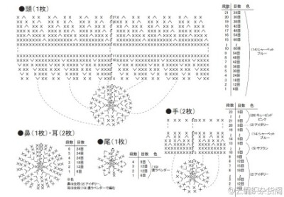 #钩编# 玩偶熊熊图解分享 自己动手做个 健康又省心~@Sasa手工 @小小手作时光 @良本手作 @欣菲织梦手工小屋 @斯斯兔手工 @胖森李阿呆 @小面森系手作