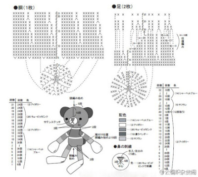 #钩编# 玩偶熊熊图解分享 自己动手做个 健康又省心~@Sasa手工 @小小手作时光 @良本手作 @欣菲织梦手工小屋 @斯斯兔手工 @胖森李阿呆 @小面森系手作