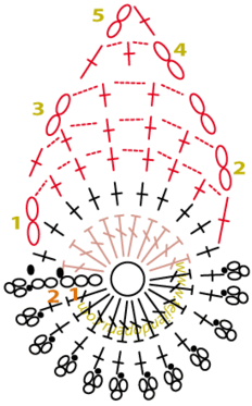 #方糖-crochet#圣诞挂饰。图解