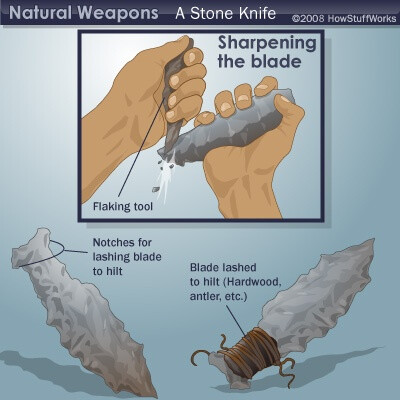 HowStuffWorks Complex Wilderness Tools Making a stone knife