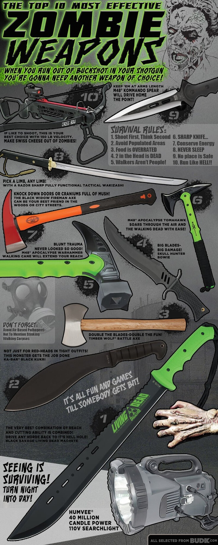 Zombie killing weapons