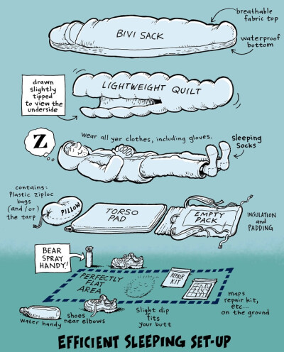 ultralight backpackin' tips: The ideal sleeping spot