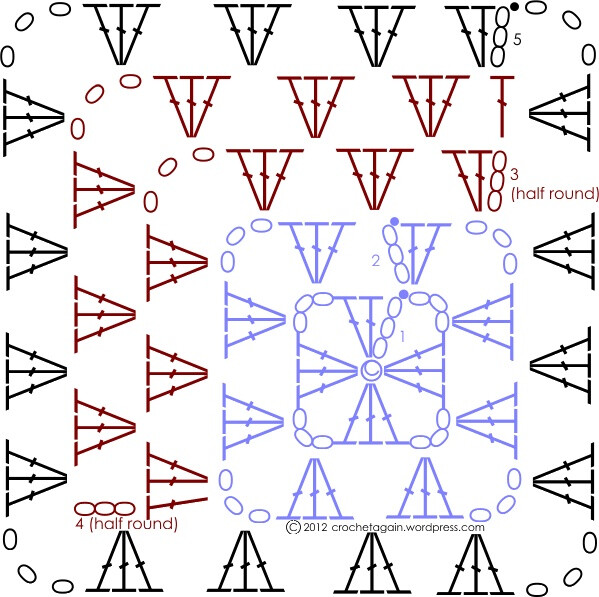 Crochet Granny - Chart