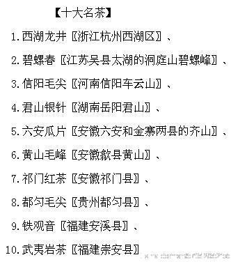 我国的十大名茶产地和茶名，你知道几个呢？