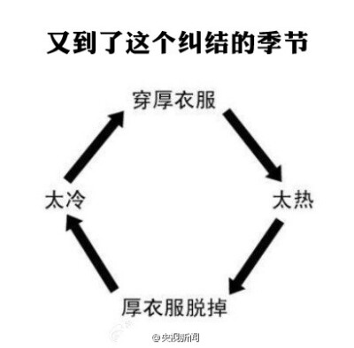 【这季节，穿衣服进入“死循环”】据中央气象台，昨天南方雨势稍缓，今天又显著加强，明天强降雨将再度减弱。而冷空气又在影响华北地区，如北京，最高温度从昨天的19.5℃骤降至11℃，明起又将慢慢回升……在这个纠结…